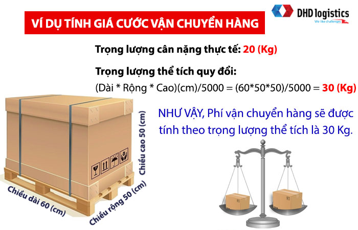 Ví dụ tính phí vận chuyển hàng quốc tế