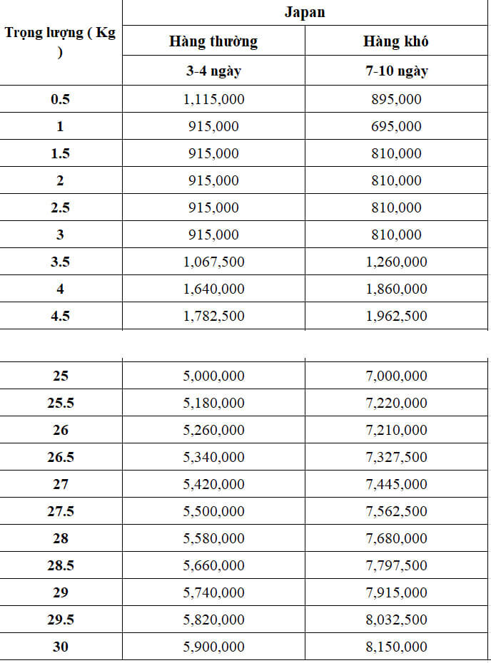 bảng giá phí vận chuyển hàng từ việt nam sang nhật của dhd