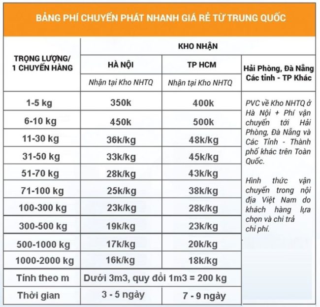 bảng phí dịch vụ nhận xách tay hàng từ Trung Quốc