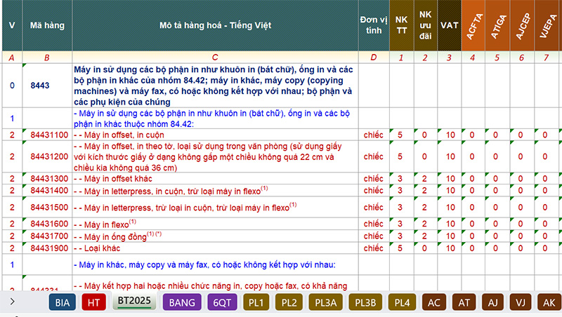 Biểu thuế nhập khẩu máy in