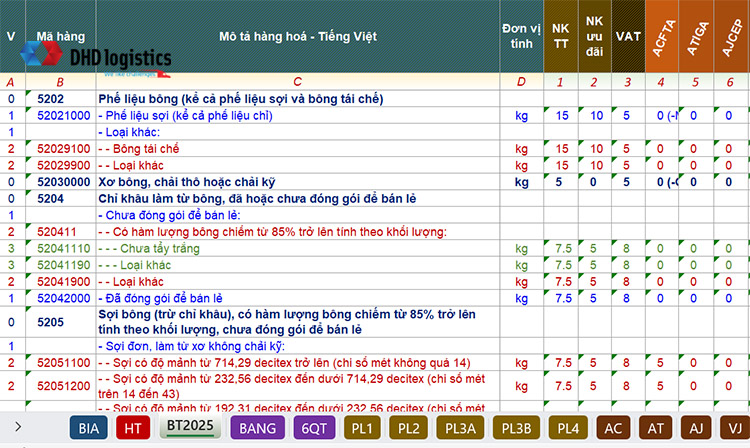 Biểu thuế nhập khẩu vải may mặc