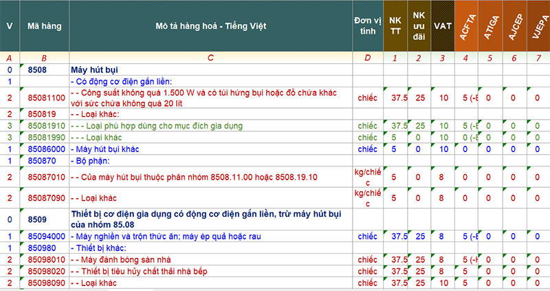 Mã HS Code máy hút bụi gia đình, máy hút bụi cầm tay