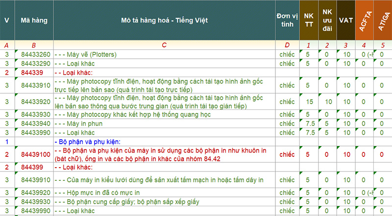 Mã HS code máy in nhiệt