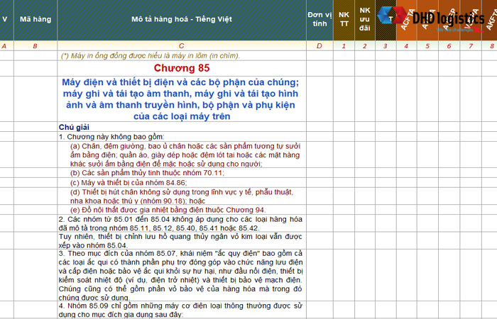 Mã Hs code dây chuyền máy móc sản xuất