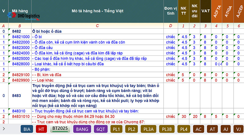 Mã HS Code vòng bi bạc đạn