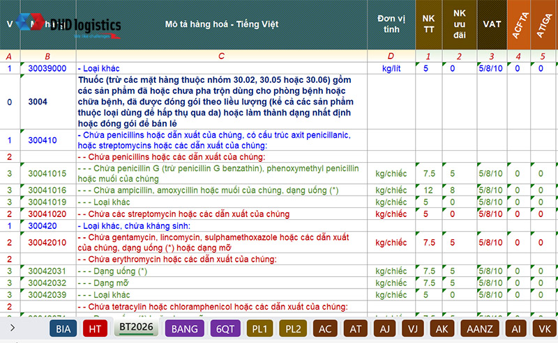 Mã HS code của thuốc thú y
